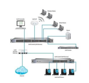 Article : RESEAU INFORMATIQUE