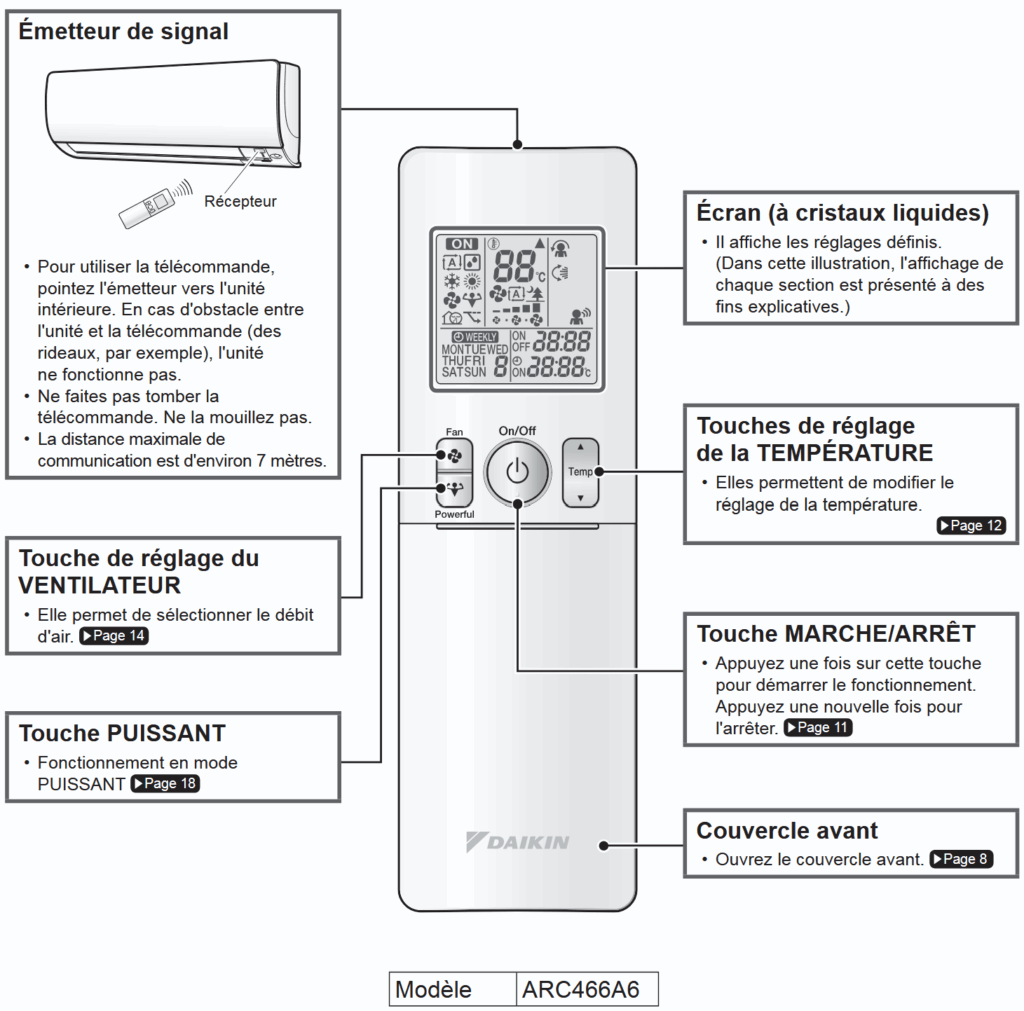 notice télécommande Daikin Stylish clapet fermé