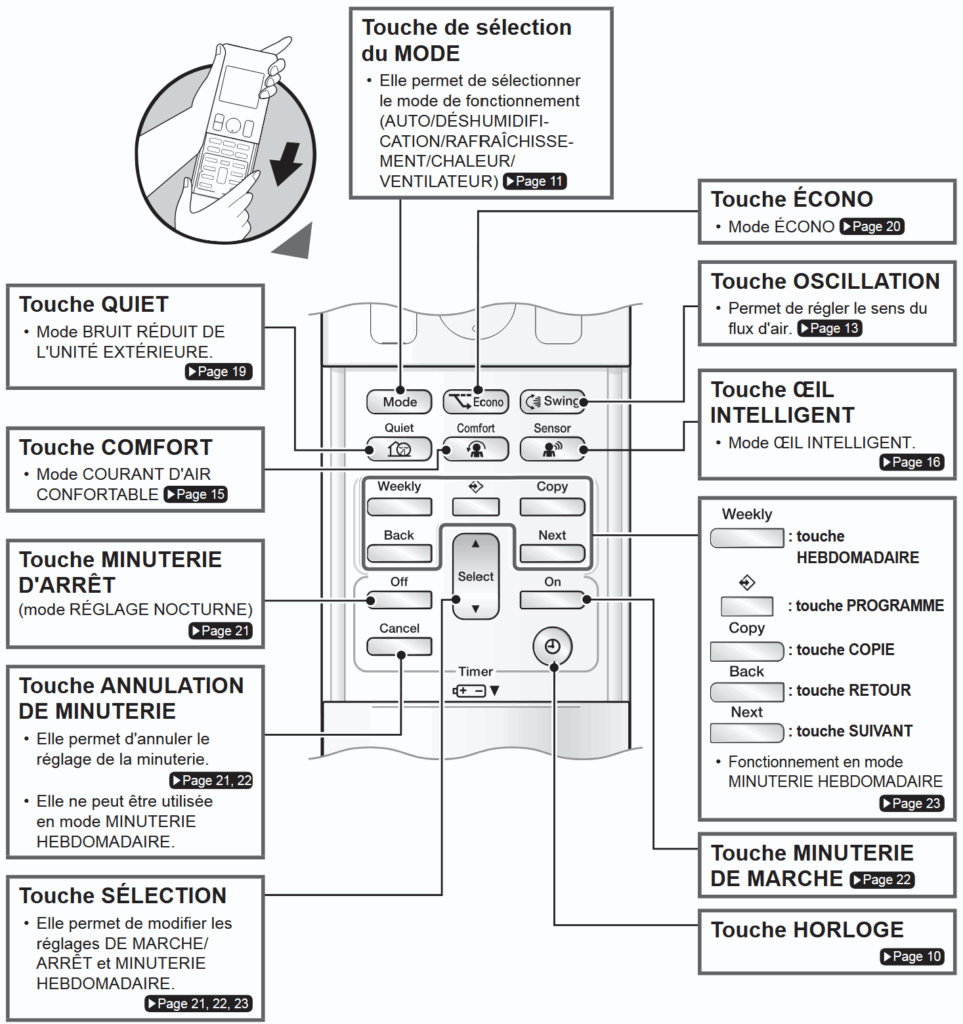 notice télécommande Daikin Stylish clapet fermé