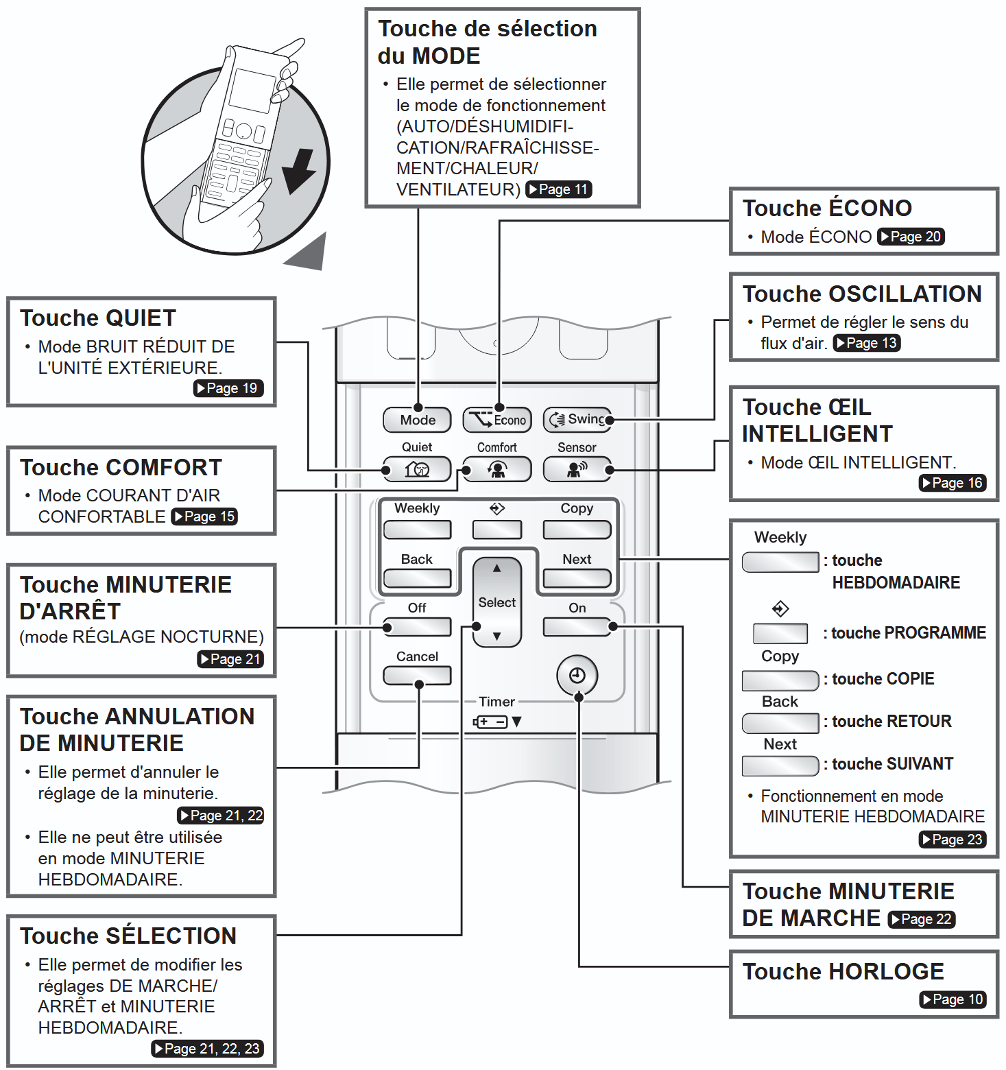 Notice Telecommande Daikin