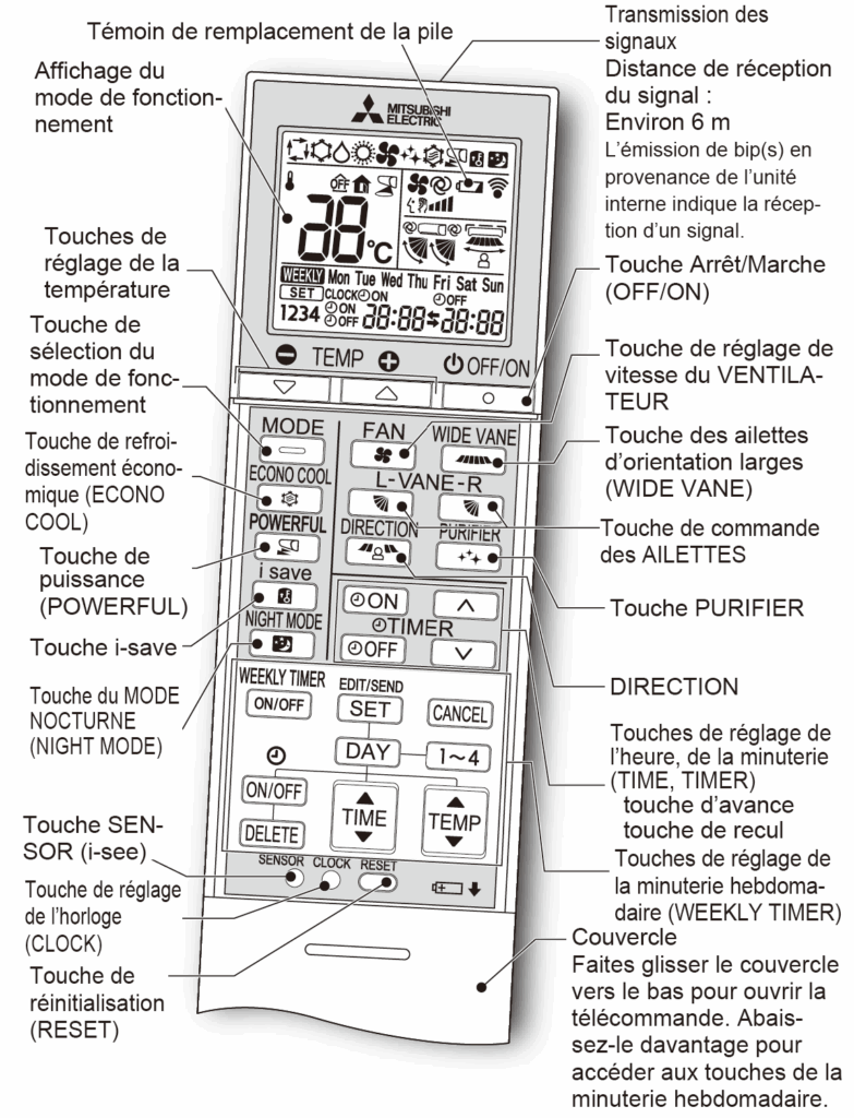 comment utiliser sa télécommande mitsubishi
