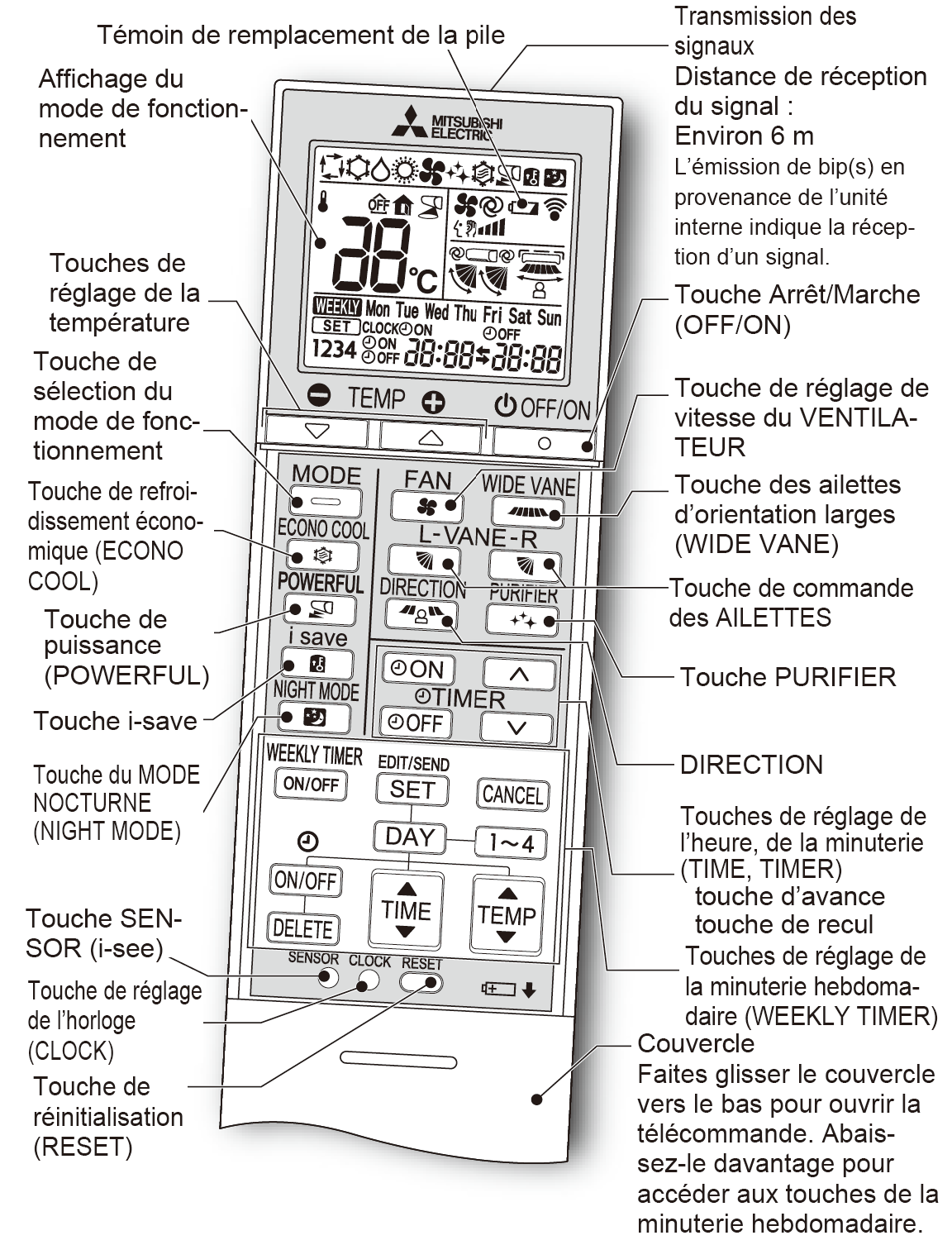 Sitemapcdatahttpsgutecellcare1commode D Emploi Telecommande Climatisation Mitsubishi Electricnull