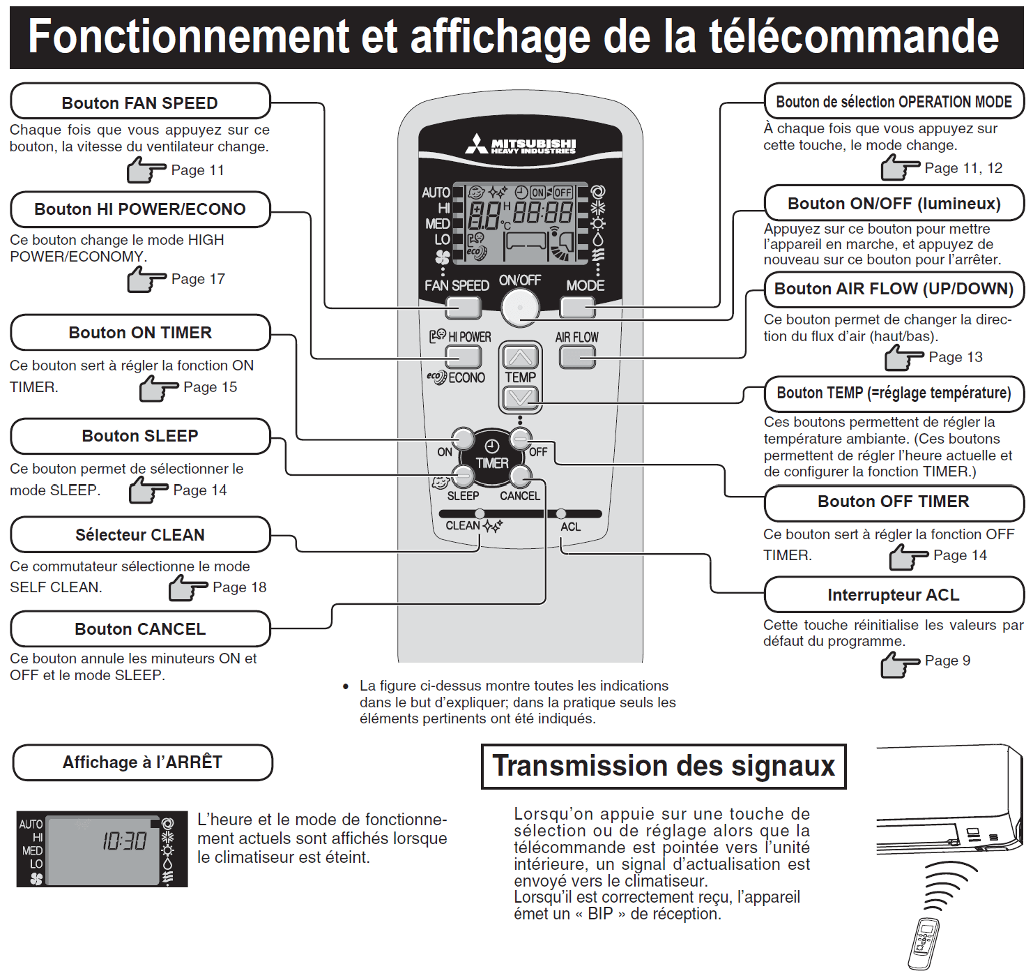 Détail des boutons de la télécommande Mitsubishi Access