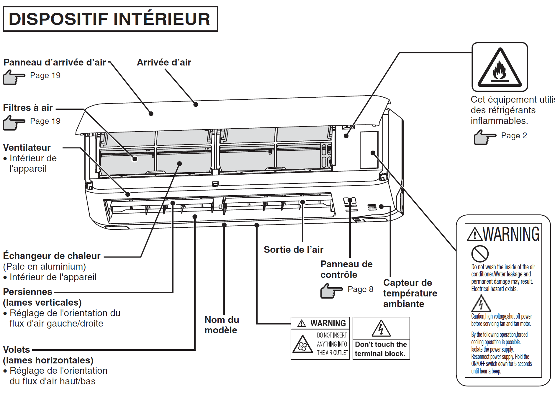 Accès au filtre de l'unité intérieure Mitsubishi Access